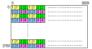 2-sample interleave division