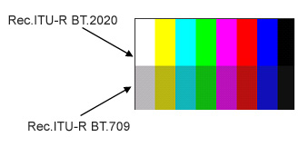 Colorimetric