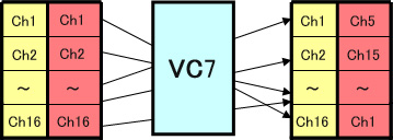 Audio Channel Mapping VC7