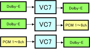 Dolby-E audio VC7