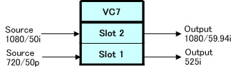 Two individual conversion VC7