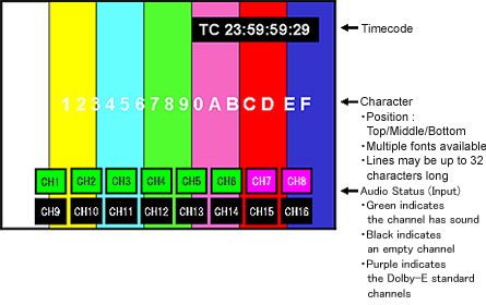 Audio Channel Mapping VC7