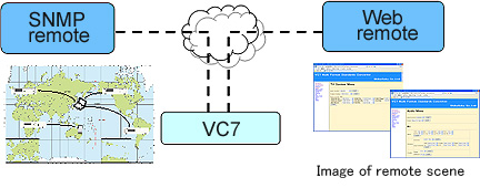 Remote / Watching VC7