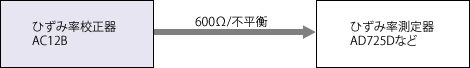 AC12B使用接続例：シバソク