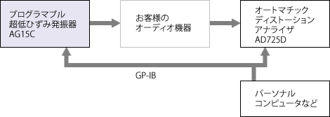 AG15C利用接続例：シバソク