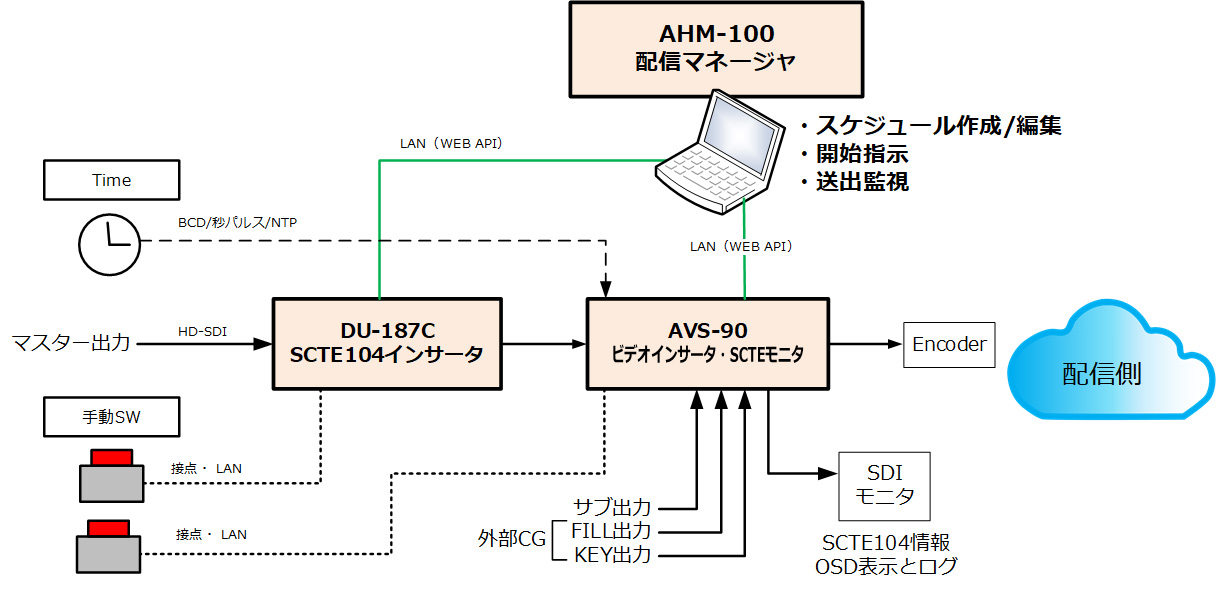 スケジュール画面例