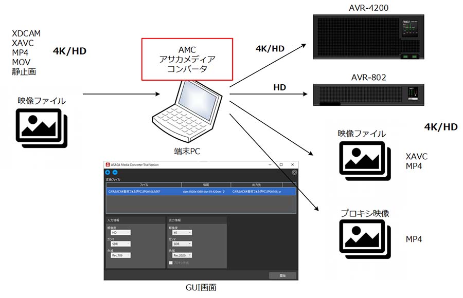 使用イメージ