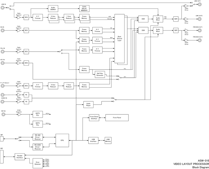 ASW-310ブロック図