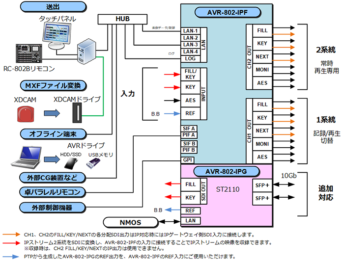 使用イメージ