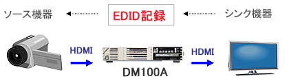 摜 DM100AFVo\N