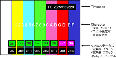 Timecode@\ / X[p[C|[Yϊ@\ VC7