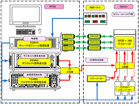 WT02 \}FVo\N