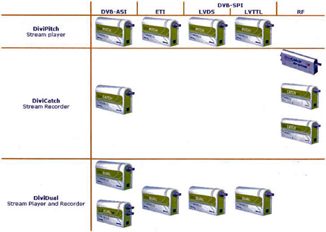 enensys Divi V[YCibvFVo\N