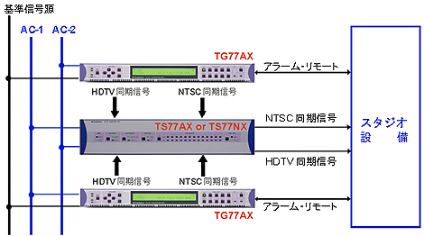 TS77AX/NXTG77AX̍\FVo\N