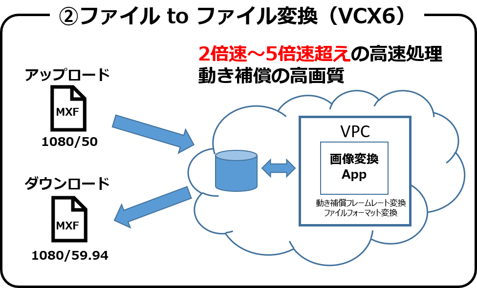 ファイルtoファイル変換